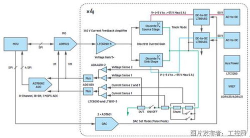 多維度協(xié)同 打造穩(wěn)定高效的自動(dòng)測試設(shè)備，迎接集成電路融合時(shí)代的機(jī)遇與挑戰(zhàn)